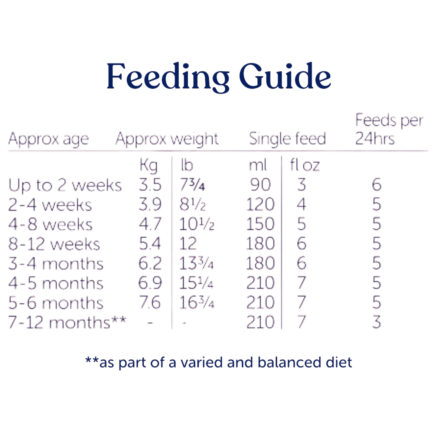 Kendamil Classic Stage 1 Ready to Feed First Infant Milk Formula 250ml