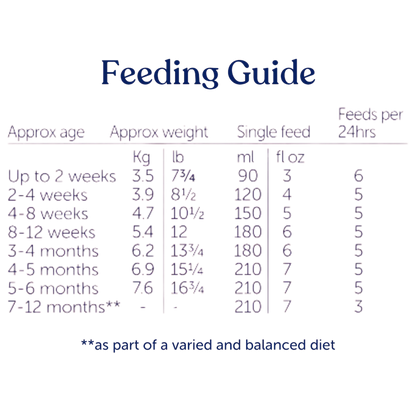 Kendamil Classic Stage 1 Ready to Feed First Infant Milk Formula 250ml
