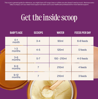 Kendamil Goat Stage 1 First Infant Milk Formula 800g